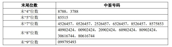 炒股配资平台选 三连板宁波远洋：不存在应披露而未披露的重大信息