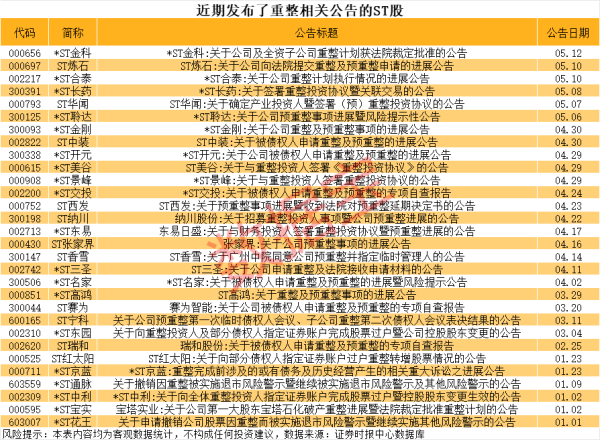 专业在线股票配资交易平台 两连板中远海发：不存在应披露而未披露的重大信息