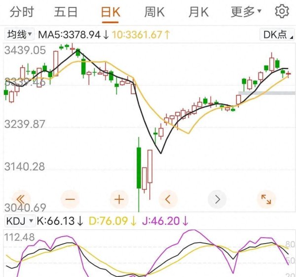正规炒股配资网站 A股深夜三大利好！险资加速进场布局，市场或将迎来大级别行情！